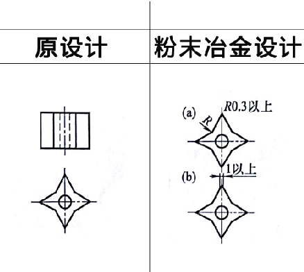 粉末冶金零件設計之尖角改裝 粉末冶金零件設計之尖角改裝