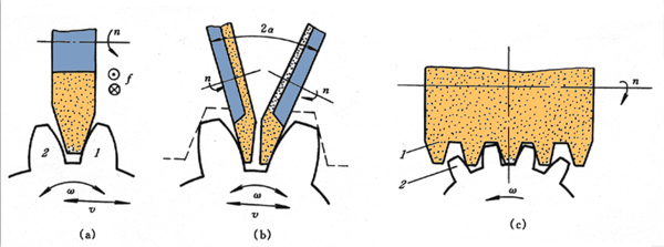 齒輪展成法磨齒 齒輪展成法磨齒